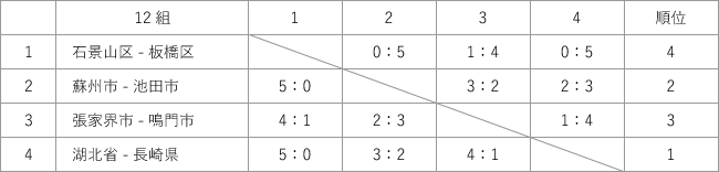 tabella di puntuazione